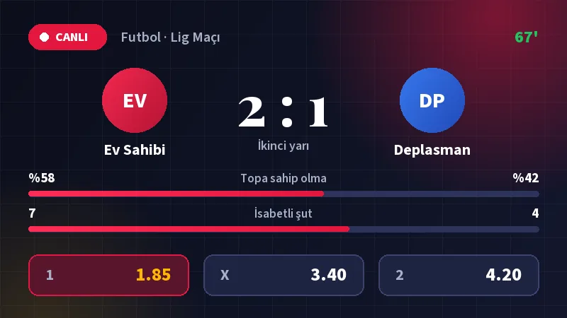Matbet canlı bahis ekranında anlık oranlar ve maç istatistikleri